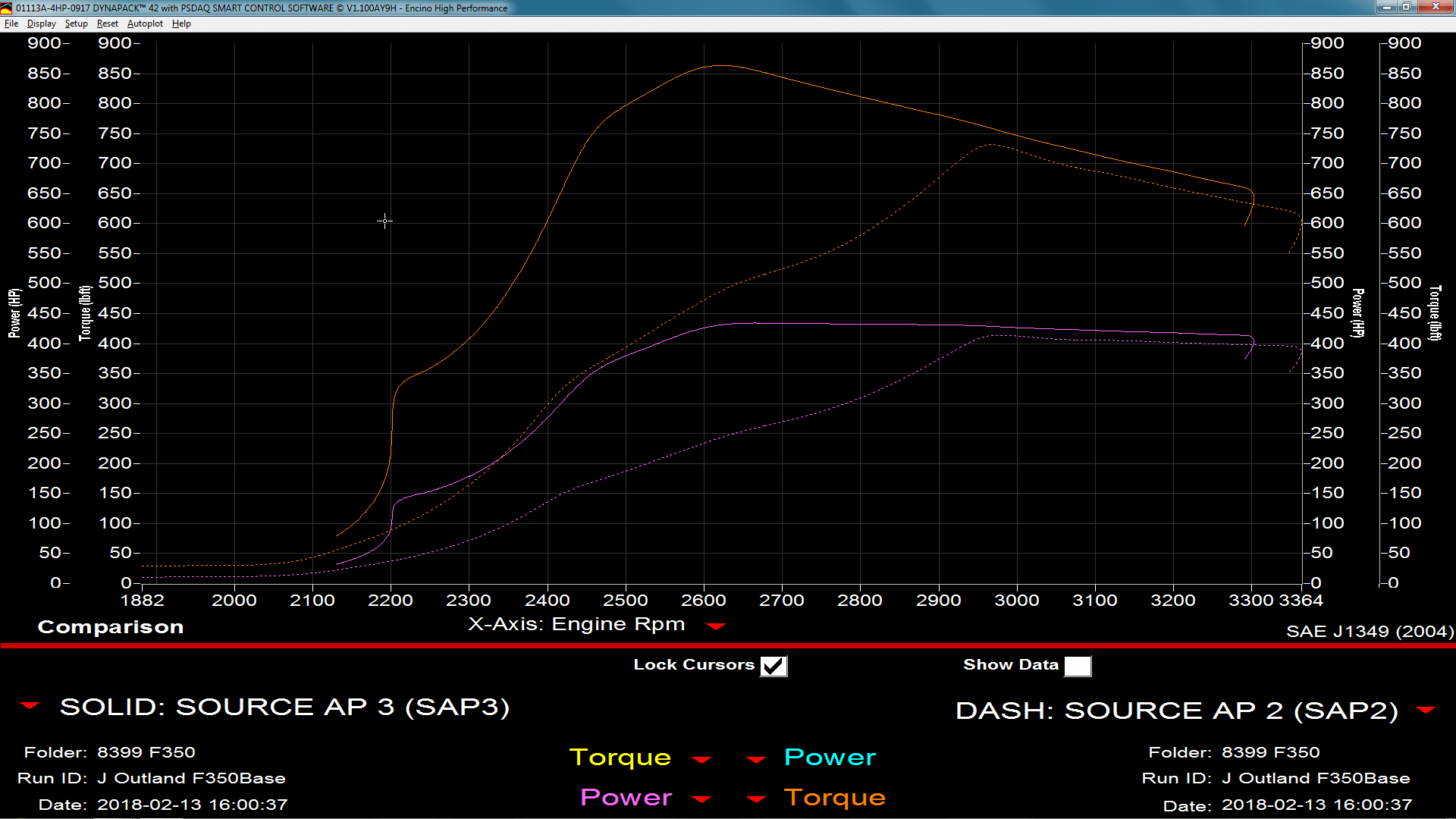 Dyno results with setup James Outland Real Estate Broker